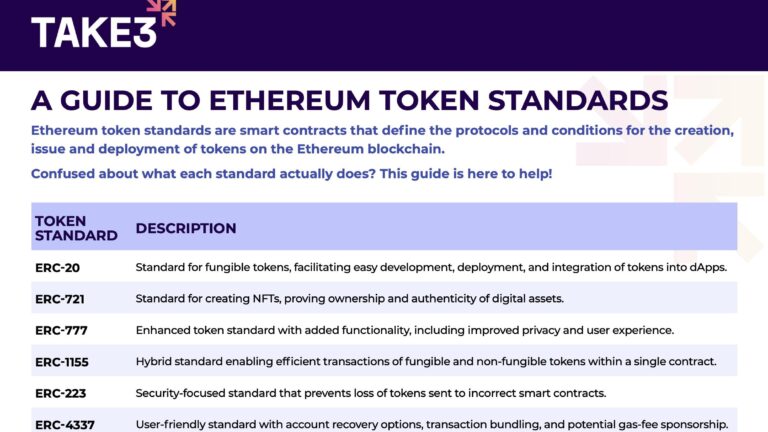 A Guide to Ethereum Token Standards